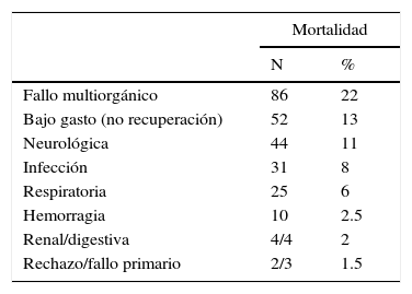 Tablas