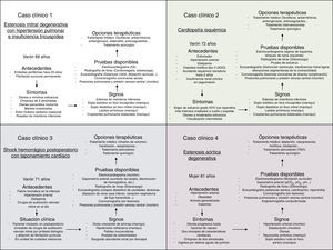 Ejemplos de casos clínicos utilizados para elaborar protocolos de simulación.