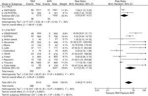 Diagrama de árbol de incidencia de lesión vascular grave periprocedimiento de TAVI versus sustitución valvular aórtica en pacientes con riesgo quirúrgico intermedio. AVR: sustitución valvular aórtica; M-H: Mantel-Haenszel; RCT: estudio prospectivo aleatorizado; TAVI: implante valvular aórtico transcatéter; 95% IC: intervalo de confianza al 95%.