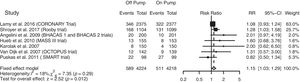 Forest plot de mortalidad en 5 años.