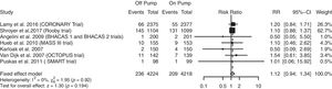 Forest plot de revascularización repetida en 5 años.