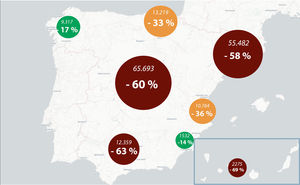 Mapa de España que muestra la reducción de cirugía de cardiopatías congénitas por CC. AA. y la incidencia acumulada de casos de COVID-19 en esas comunidades con fecha 14-05-2020. En rojo CC. AA. con reducción superior al 50% (Canarias, Andalucía, Madrid y Cataluña), en amarillo CC. AA. con reducción entre el 20 y 50% (Comunidad Valenciana y País Vasco), y en verde CC. AA. con reducción inferior al 20% (Galicia y Murcia). El color de la figura solo puede apreciarse en la versión electrónica del artículo.