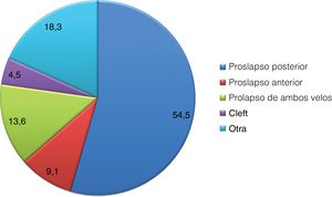 Fisiopatología de la insuficiencia mitral (cifras expresadas en porcentaje).
