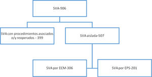 Diagrama de flujo de los pacientes estudiados.