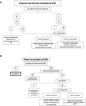Algoritmos diagnósticos clínico y por imagen y manejo terapéutico de las infecciones de los dispositivos de estimulación cardiaca (DEC). A) Sospecha de infección localizada de DEC. B) Fiebre en portador de DEC. *Se podría contemplar la retirada solo del generador en pacientes de edad avanzada con extrema fragilidad y comorbilidades y/o gran dificultad para la extracción completa del sistema y elevado riesgo quirúrgico. ** En los casos con bacteriemia continua por microorganismos típicos de infección del DEC y en ausencia de otro foco alternativo, considerar infección sistémica de DEC a pesar de ETE y 18F FDG PET/CT negativos. En estos casos sería recomendable la retirada completa del sistema.