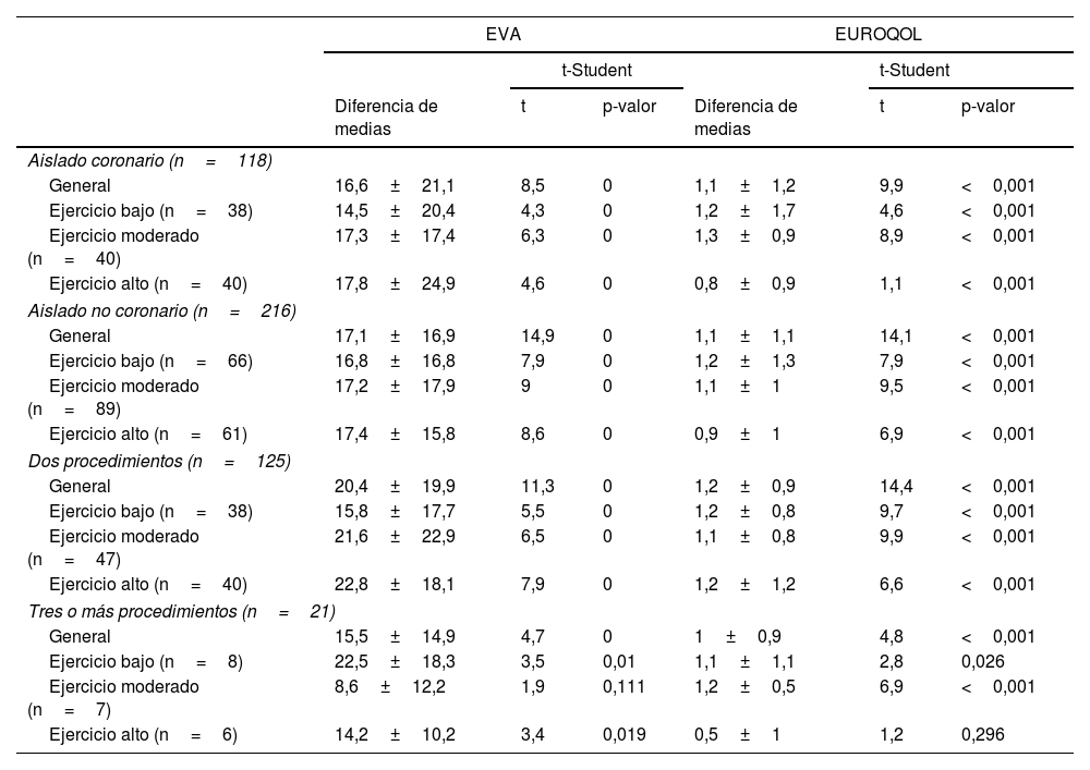 Tablas