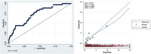 Curva ROC EuroSCORE II en procedimiento mitral.
