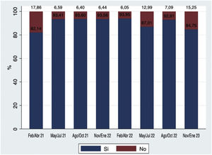 Estancia conocida por trimestres.