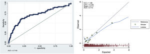 Curva ROC EuroSCORE II en procedimiento de aorta.