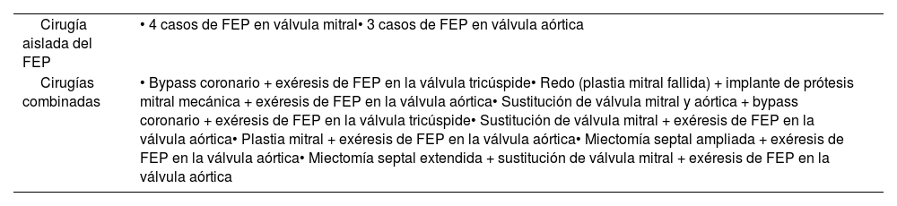 Tablas