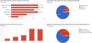 Valoración y opiniones de los participantes sobre el equipo multidisciplinario. CV: cardiovascular.