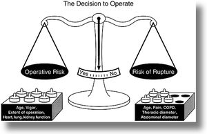 Elementos de juicio que influyen en la decisión quirúrgica en los aneurismas de la aorta toracoabdominal. Juvonen et al.8 Reproducido con autorización.