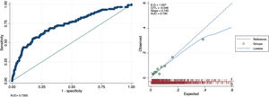 Curva ROC del EuroSCORE II en cirugía de aorta.