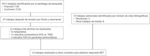 Diagrama PRISMA que resumen el origen y el volumen de trabajos incluidos en la revisión. BET: best evidence topic; SVA: sustitución valvular aórtica; TAVI: implante valvular aórtico transcatéter; TMO: tratamiento médico óptimo.
