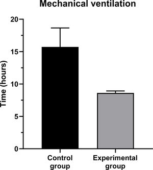 Hours of intubation per experimental group (mean and standard error is presented).