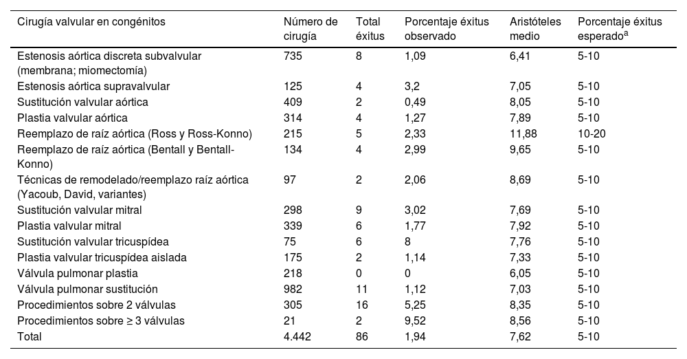Tablas