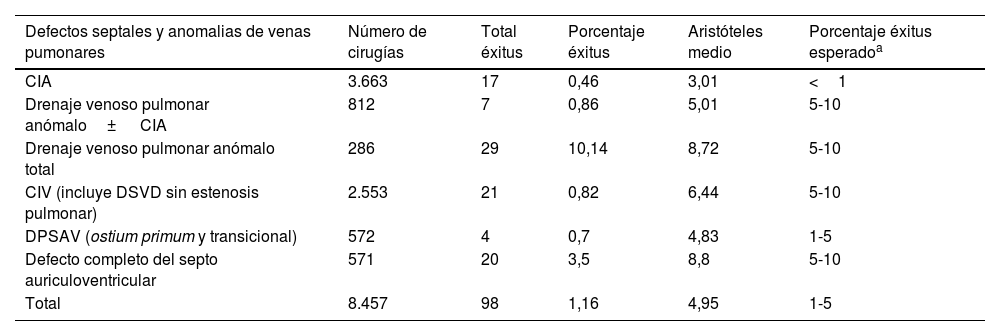 Tablas