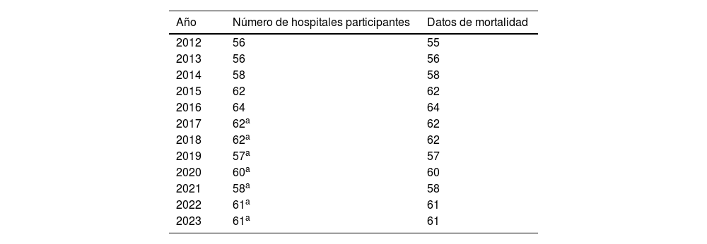 Tablas