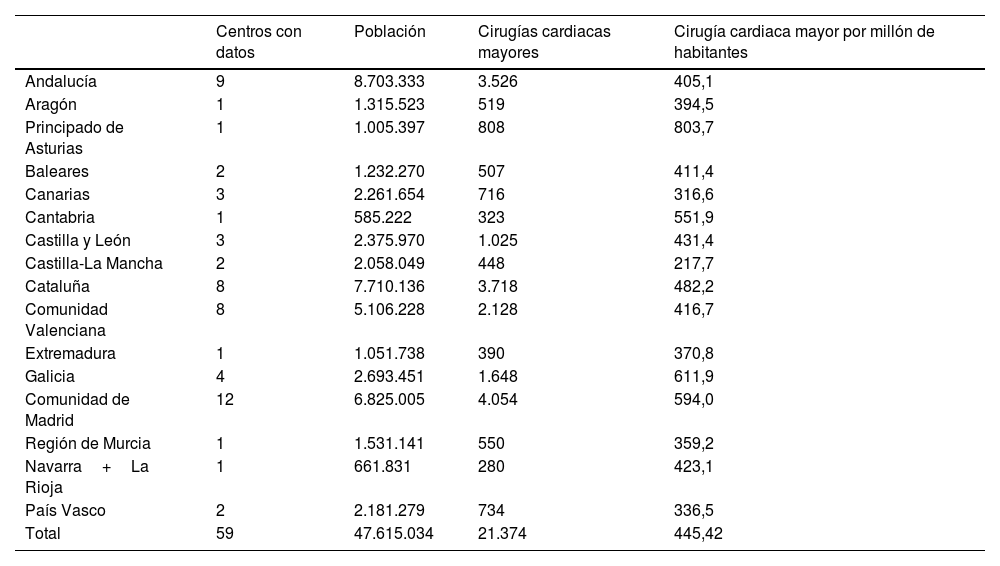 Tablas
