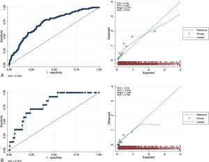 Ajuste del EuroSCORE II en cirugía de sustitución valvular mitral (A) y reparación valvular (B).