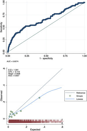 Ajuste del EuroSCORE II en cirugía polivalvular.