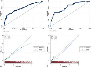 Ajuste del EuroSCORE II en cirugía de aorta (excluidos pacientes con SAA). A: Global; B: 2024.
