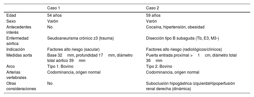 Tablas