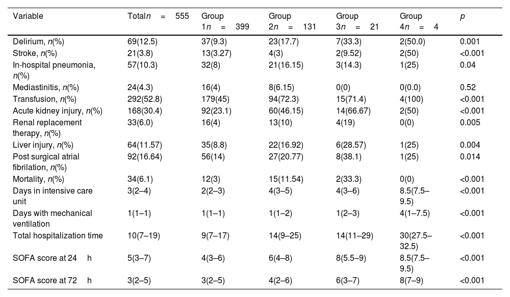Tablas