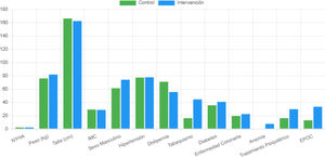 Baseline characteristics of the patients.