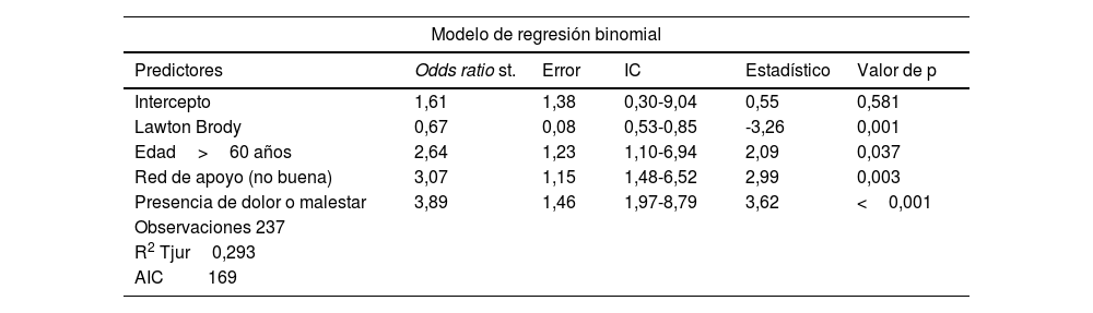 Tablas