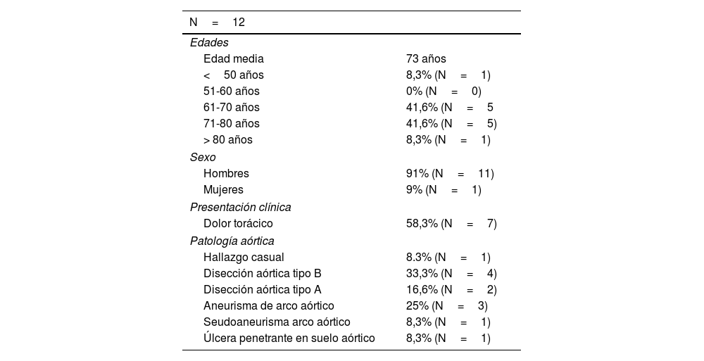 Tablas
