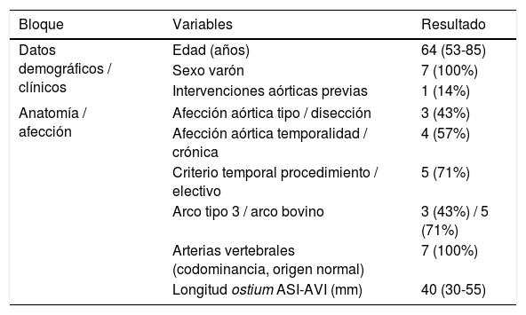 Tablas