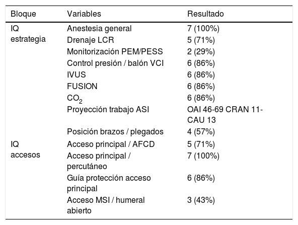 Tablas