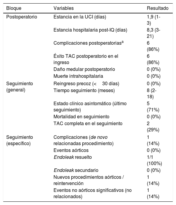 Tablas