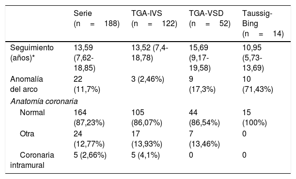 Tablas