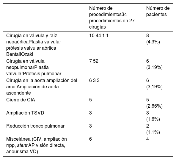 Tablas