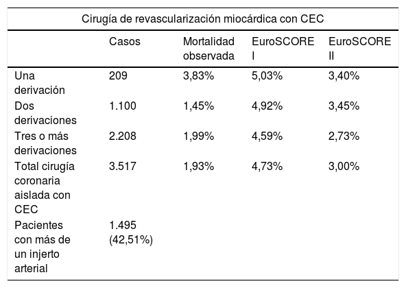 Tablas