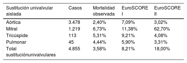 Tablas