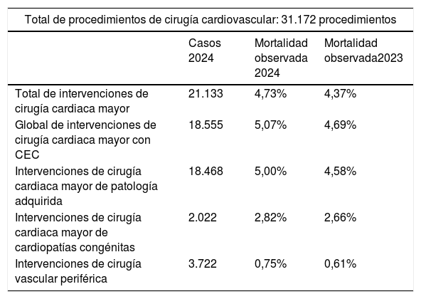 Tablas