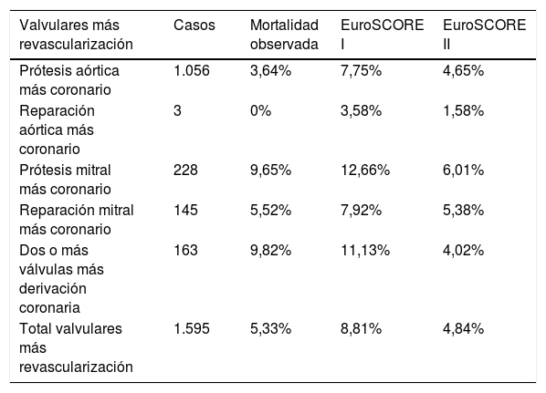 Tablas