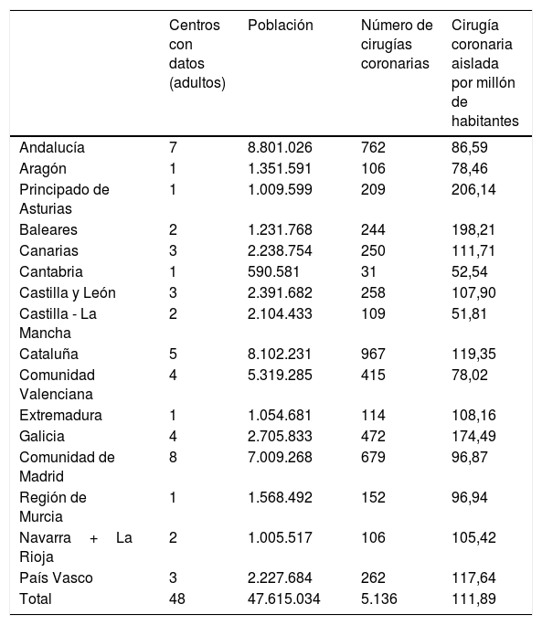 Tablas