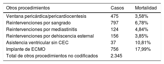Tablas