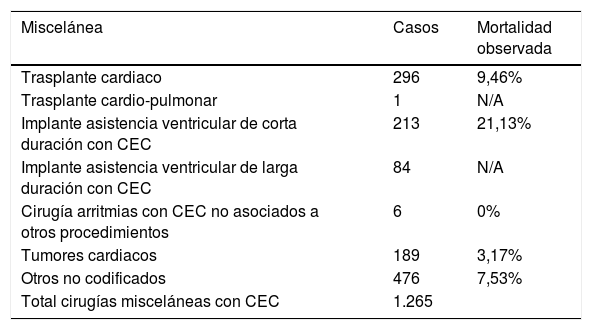 Tablas