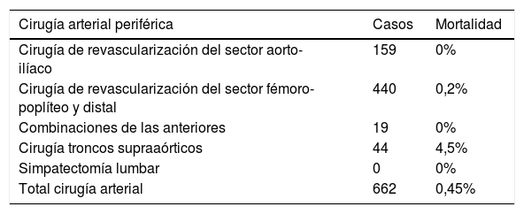 Tablas