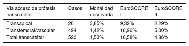 Tablas