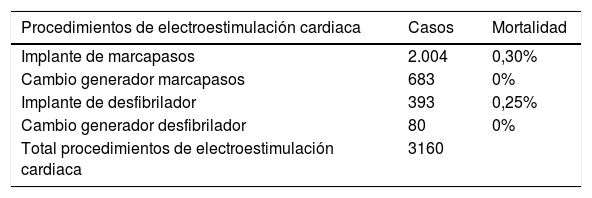 Tablas