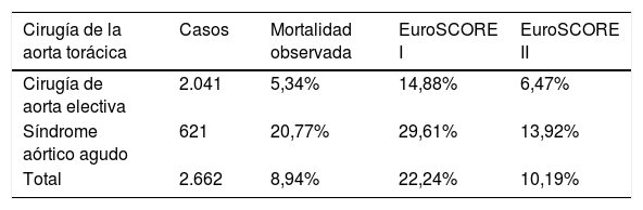 Tablas