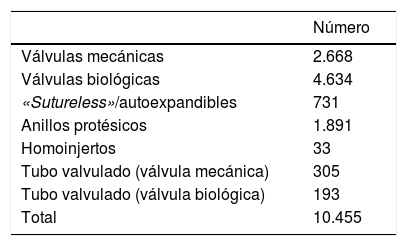 Tablas