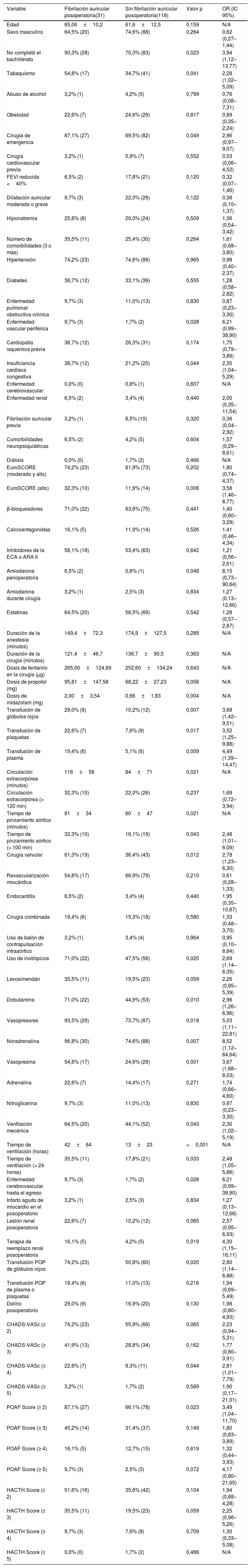 Tablas