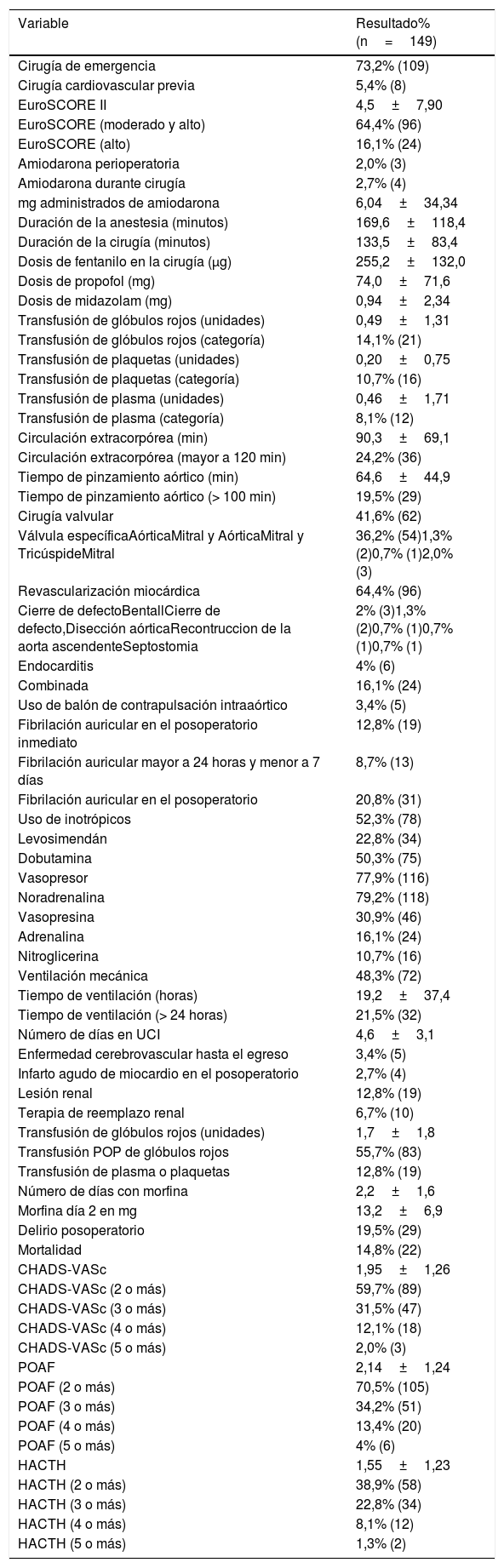 Tablas